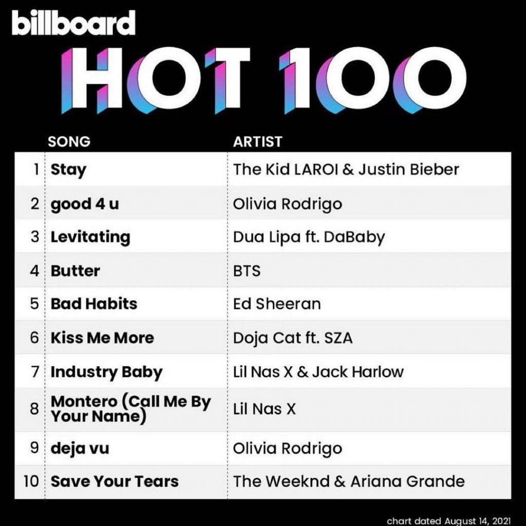 Billboard's Hot 100